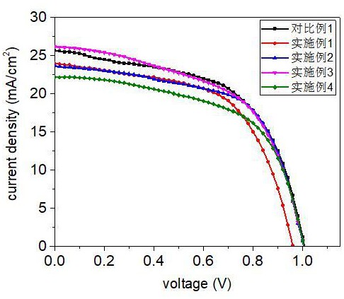 一種基于自組裝單分子層的鈣鈦礦太陽(yáng)能電池及其制備方法