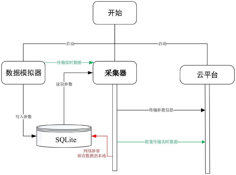 批量數(shù)據(jù)傳輸方法與流程