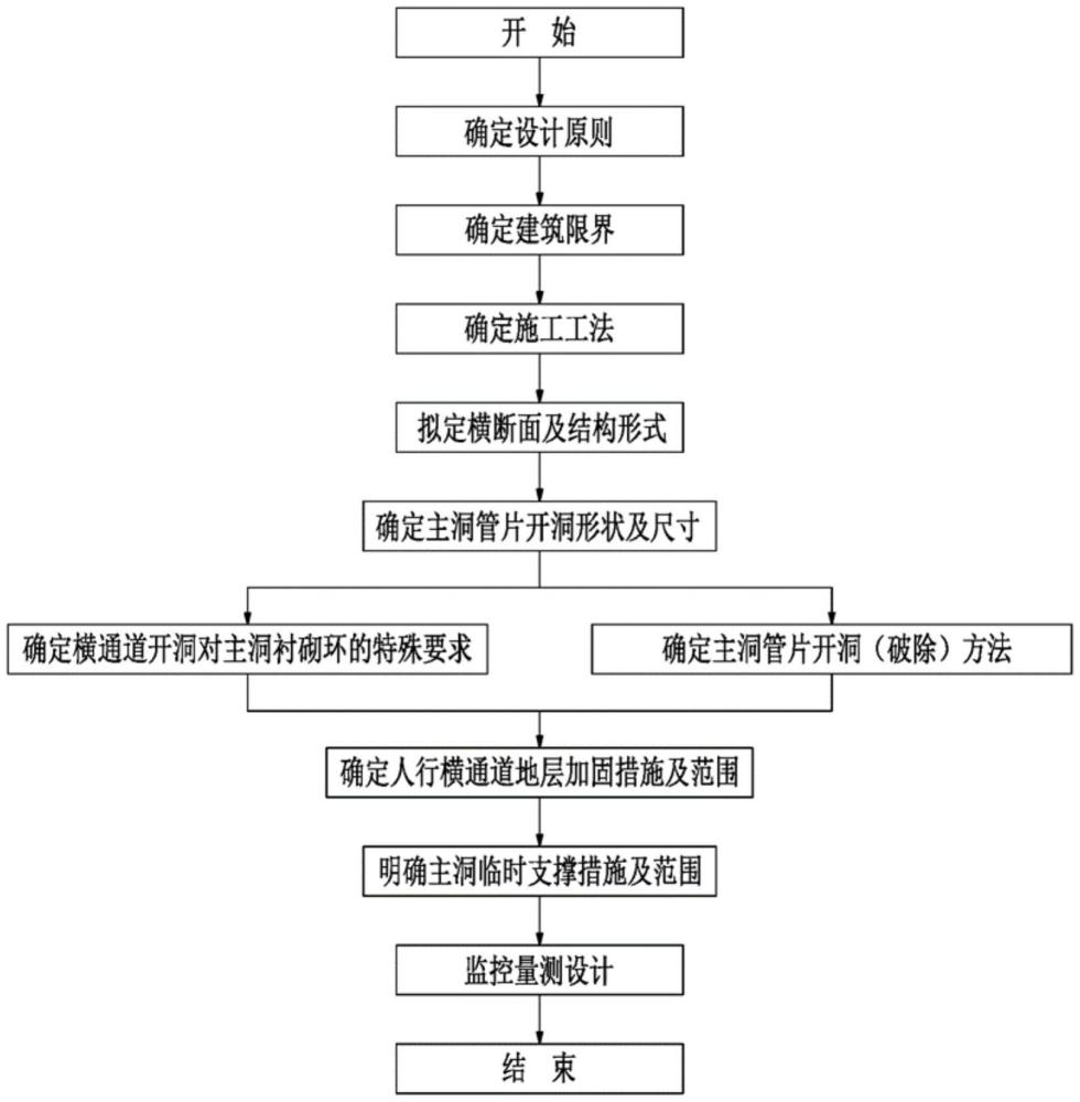 一種盾構(gòu)隧道的人行橫通道的設(shè)計(jì)方法與流程