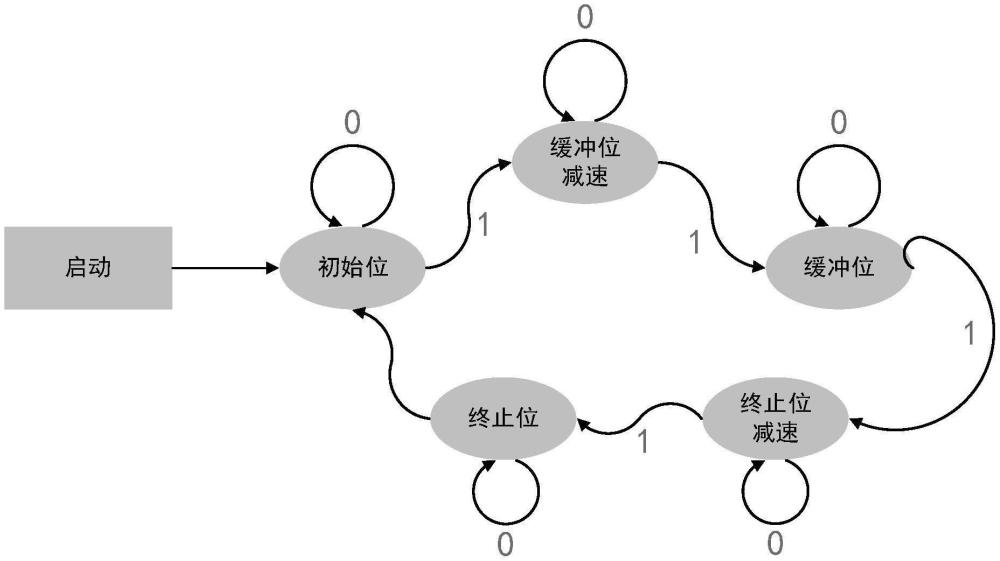 一種移動平臺的虛擬主軸控制方法及其系統(tǒng)與流程