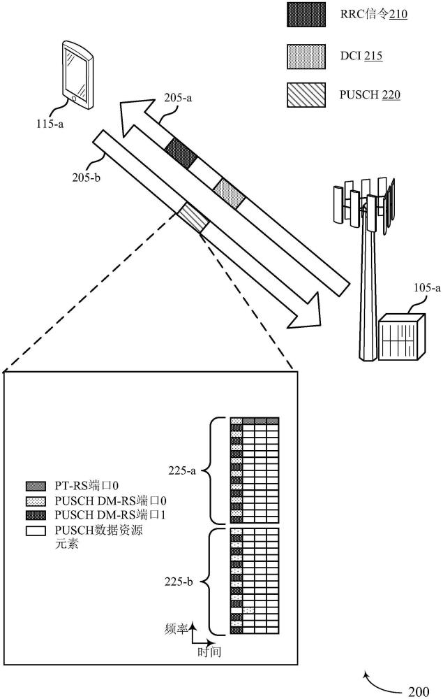 用于多個上行鏈路碼字的參考信號關(guān)聯(lián)的制作方法