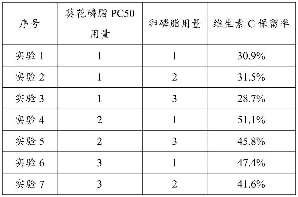 一種多層修飾維生素C脂質(zhì)體及制備方法與流程