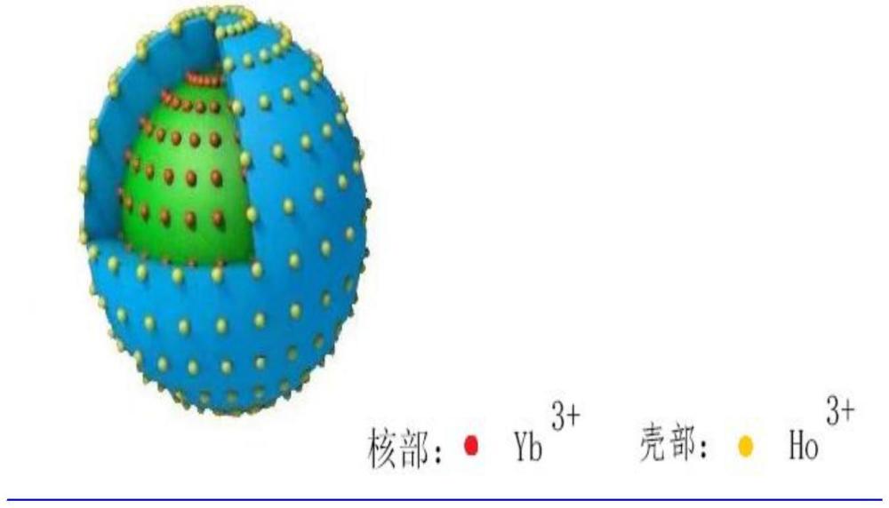 一种上转换发光材料及其制备方法和应用