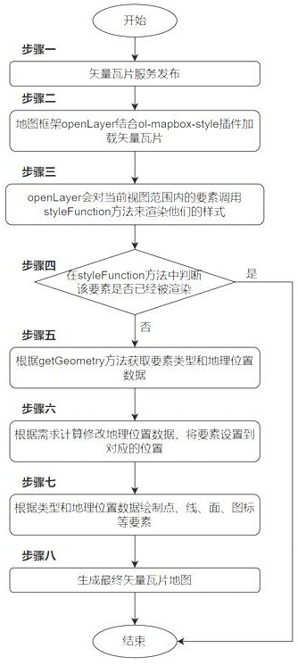 一種基于openLayer動態(tài)計算矢量瓦片要素幾何位置的方法與流程