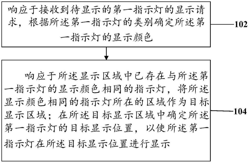 儀表指示燈的顯示方法及車輛與流程