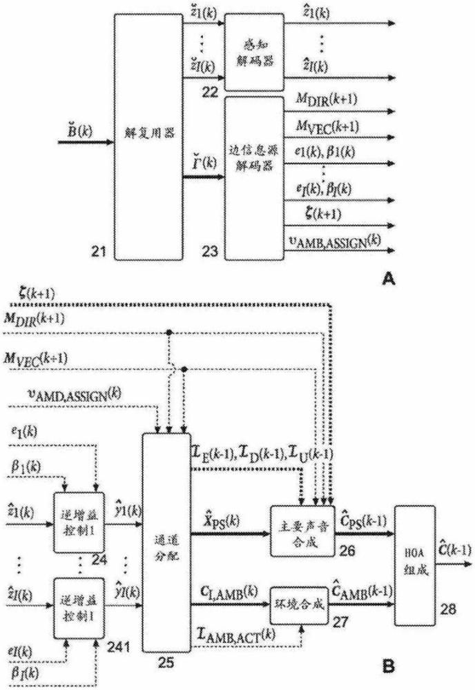 針對HOA數(shù)據(jù)幀表示的壓縮確定表示非差分增益值所需的最小整數(shù)比特?cái)?shù)的方法和設(shè)備與流程