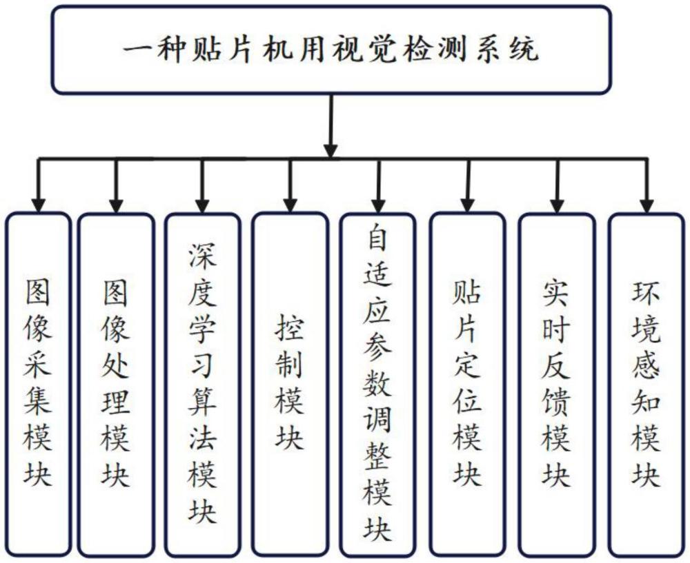 一種貼片機(jī)用視覺(jué)檢測(cè)系統(tǒng)及檢測(cè)方法與流程