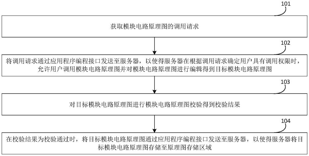 模塊電路原理圖的校驗方法、裝置、電子設備與存儲介質與流程