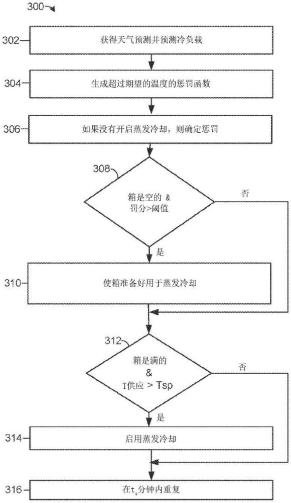 帶風(fēng)扇和水優(yōu)化的用于數(shù)據(jù)中心的直接蒸發(fā)冷卻系統(tǒng)的制作方法