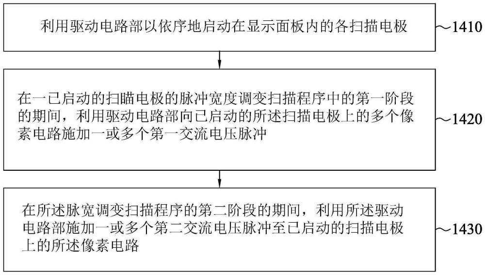 膽固醇液晶顯示裝置及其驅(qū)動(dòng)方法與流程