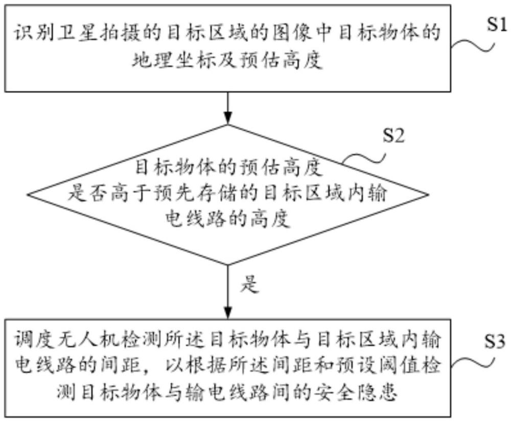 無人機(jī)調(diào)度方法及裝置、設(shè)備、存儲介質(zhì)與流程