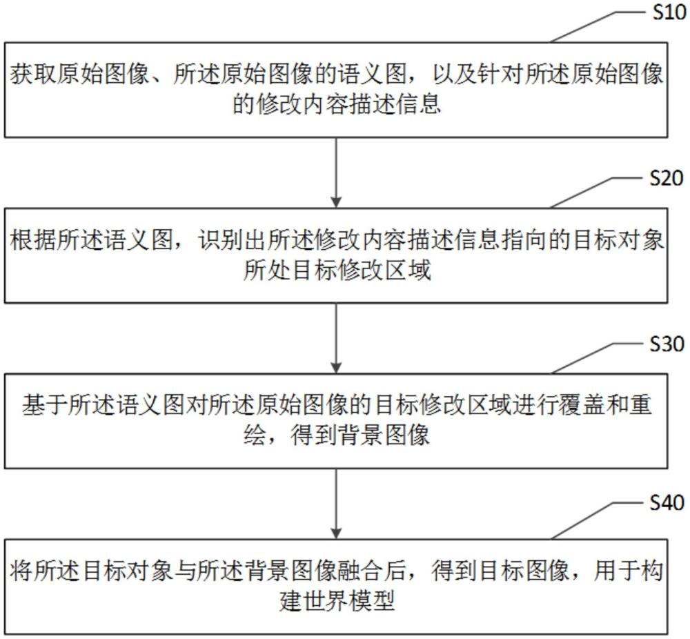 圖像處理方法、設備、存儲介質及程序產品與流程