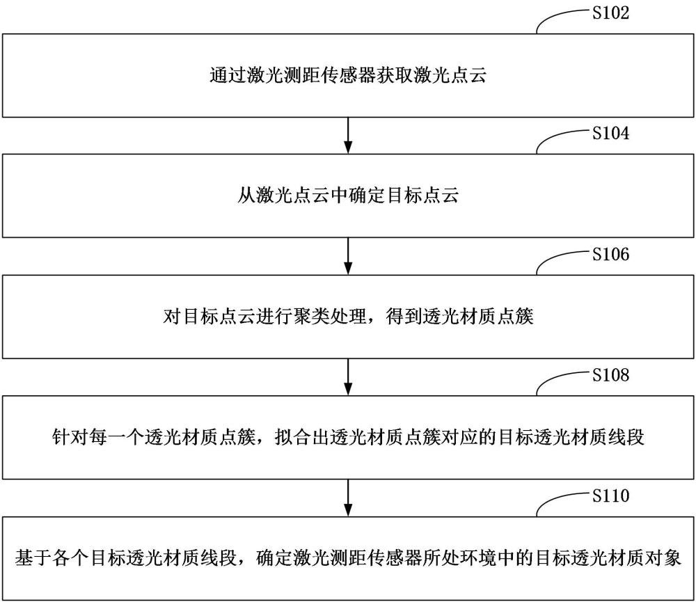 透光材質(zhì)的檢測(cè)方法和計(jì)算機(jī)設(shè)備與流程