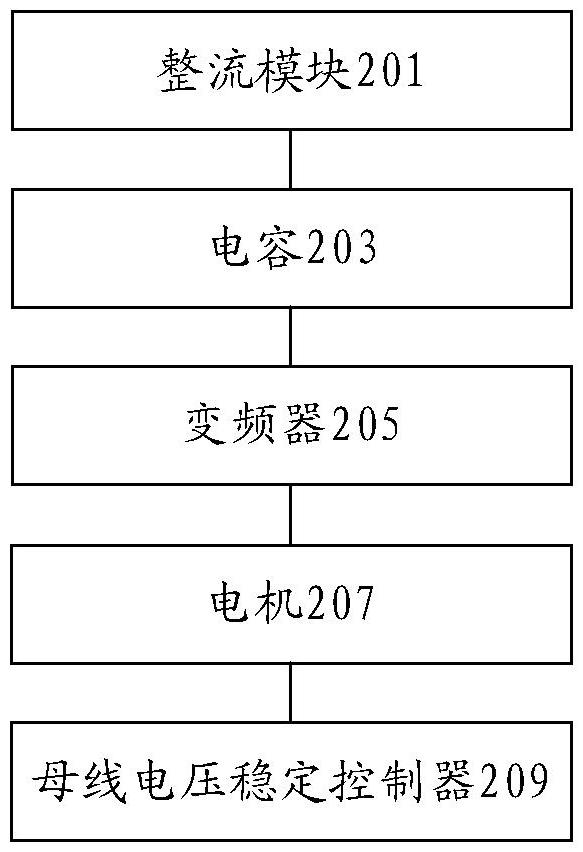 洗衣機驅(qū)動控制電路及其控制方法、裝置與流程