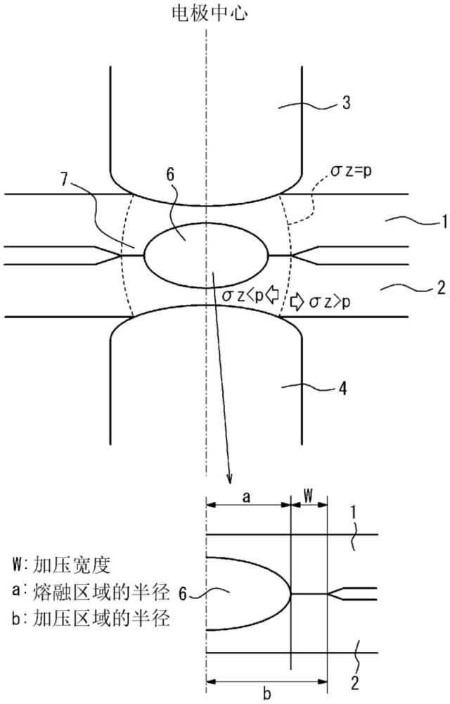 电阻点焊的飞溅发生预测方法、电阻点焊方法以及焊接部件的制造方法与流程