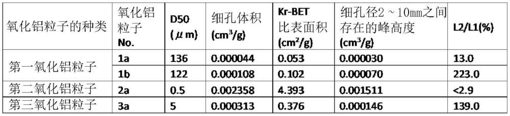 樹脂組合物和其所使用的氧化鋁粉末的制作方法