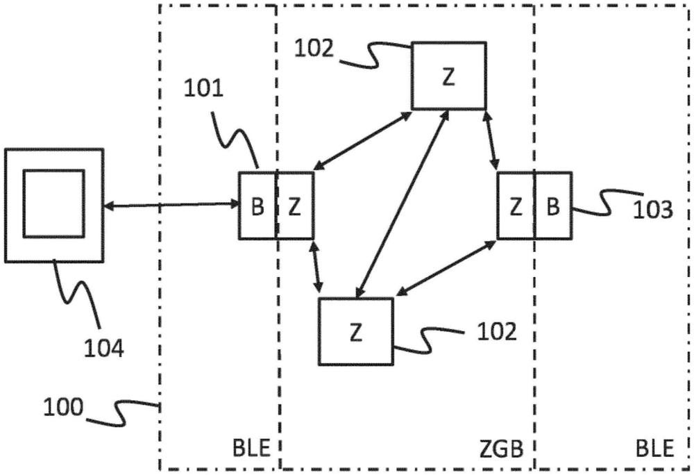 用于在沒有路由發(fā)現(xiàn)的情況下接入網(wǎng)絡(luò)節(jié)點(diǎn)的方法和裝置與流程