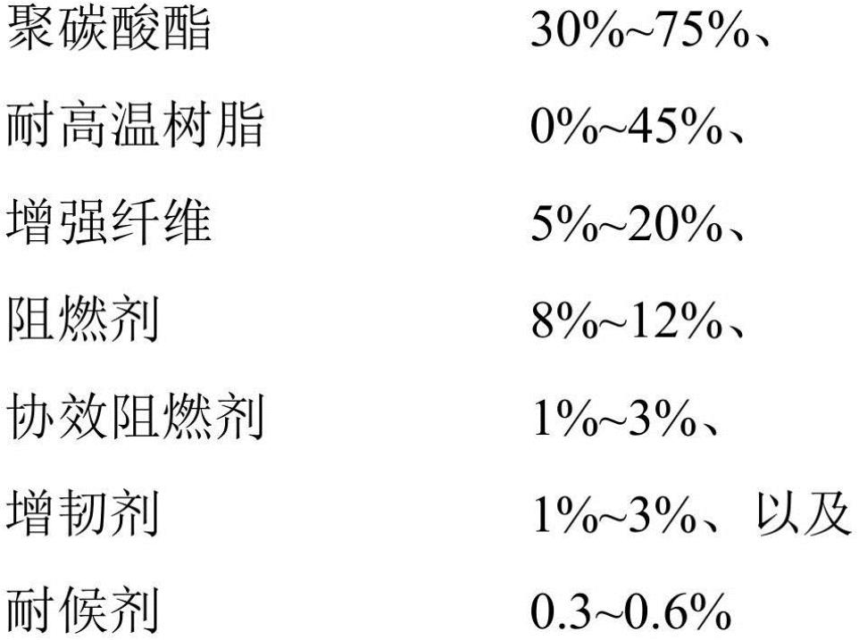 聚碳酸酯復(fù)合材料、顯示屏面罩和戶外LED顯示屏的制作方法