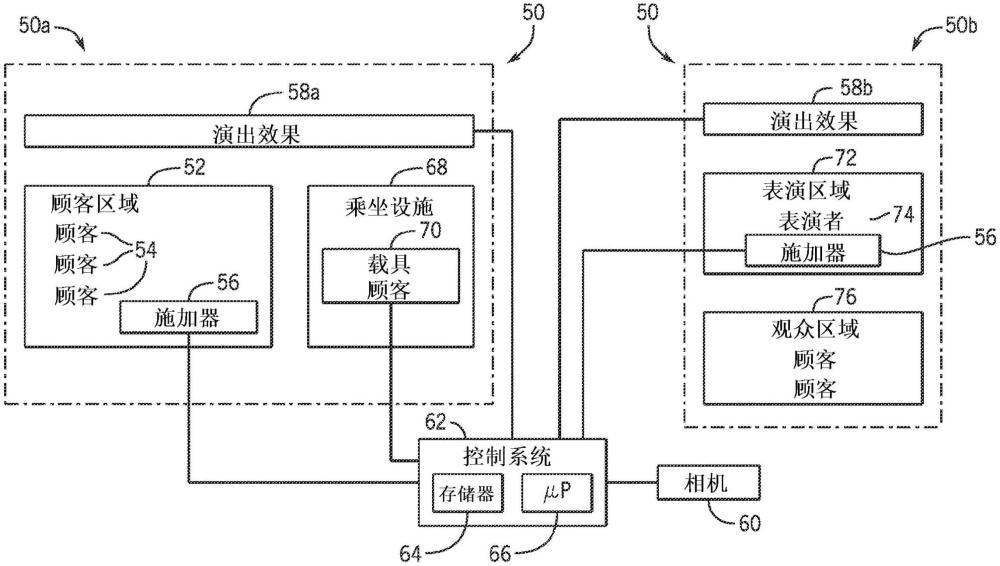 用于使用可檢測標(biāo)記來提供演出效果的系統(tǒng)和方法與流程