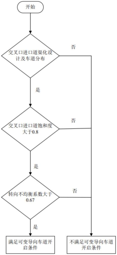 一種多交叉口可變導(dǎo)向車道與交通信號(hào)協(xié)同控制優(yōu)化方法