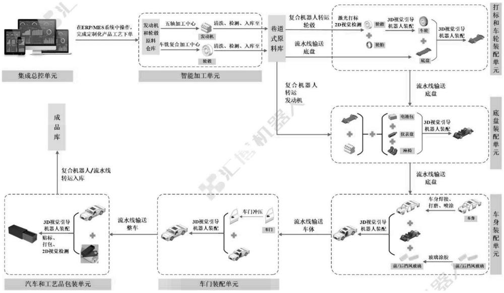 一种大中专院校实训新能源模型车整车装配方法与流程