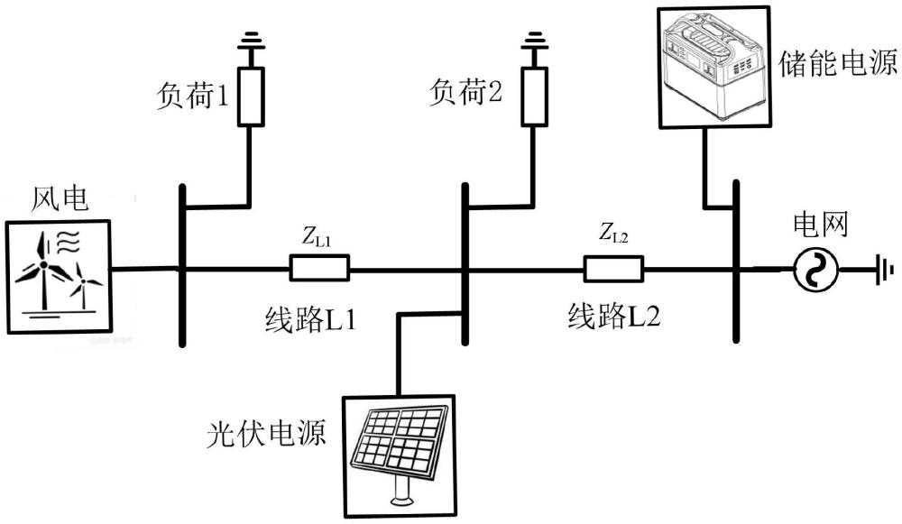 一種適用于分布式電源接入下微電網(wǎng)的改進工頻量提取方法與流程