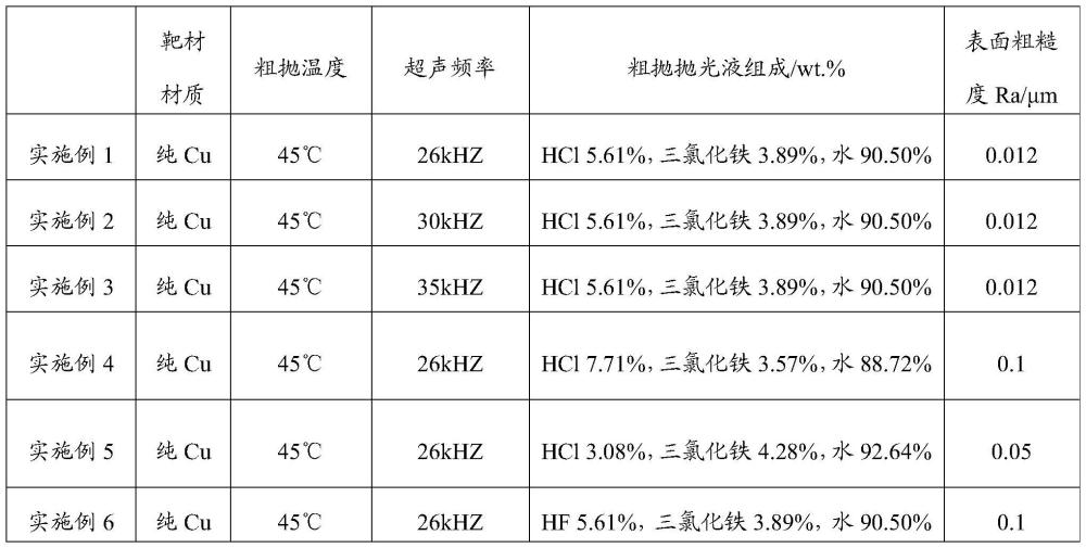 一種靶材拋光方法與流程