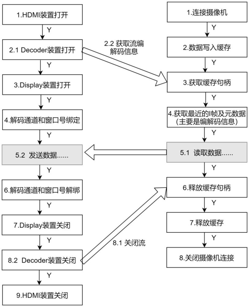 一種解碼器的解碼方法及裝置與流程