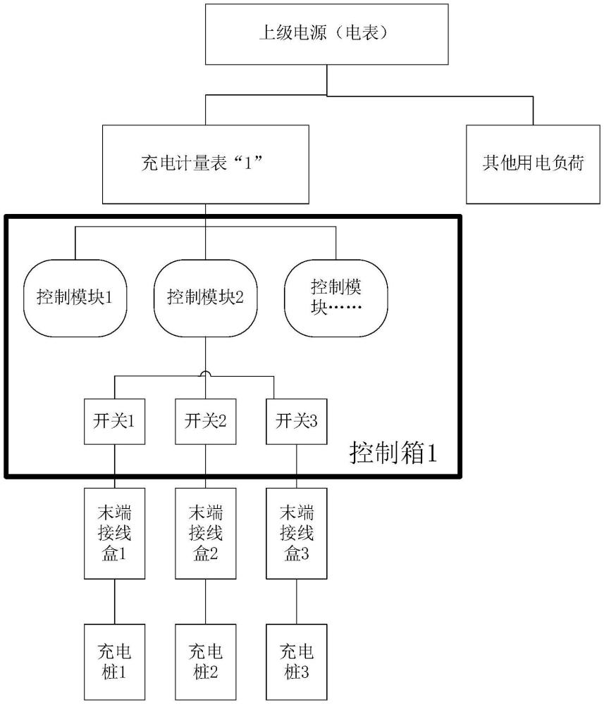 面向居住區(qū)的有序共享充電系統(tǒng)及方法與流程