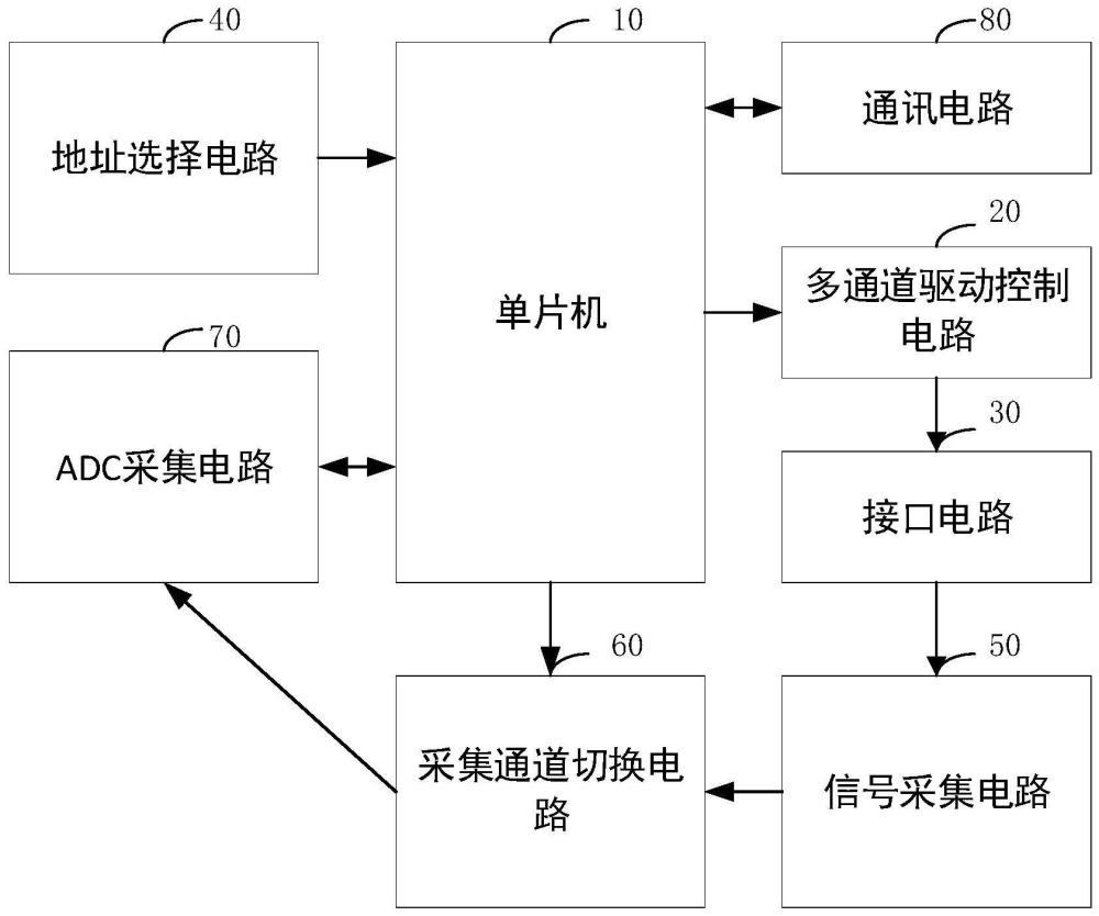 一種多通道風(fēng)扇老化自動控制電路的制作方法