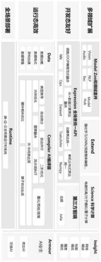 數(shù)據(jù)分類分級系統(tǒng)的制作方法