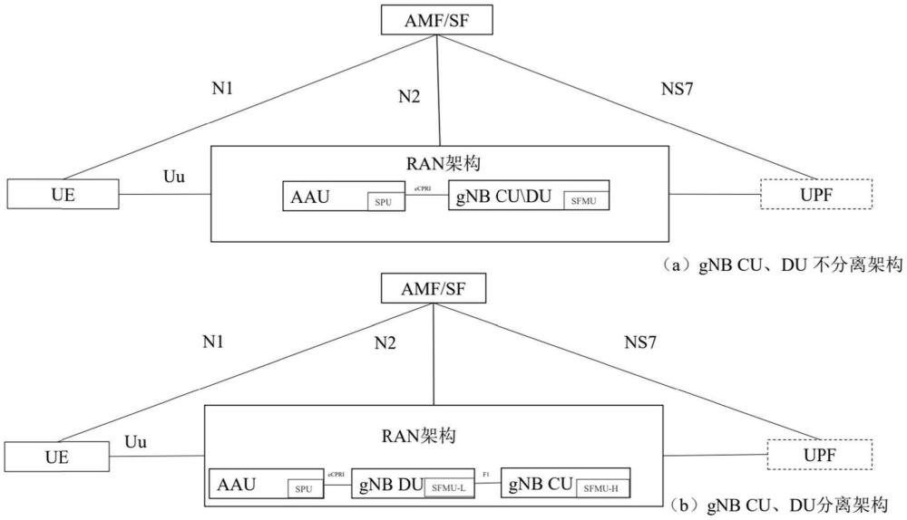 一種通感融合網(wǎng)絡(luò)中的無(wú)線接入網(wǎng)架構(gòu)及協(xié)議流程方法