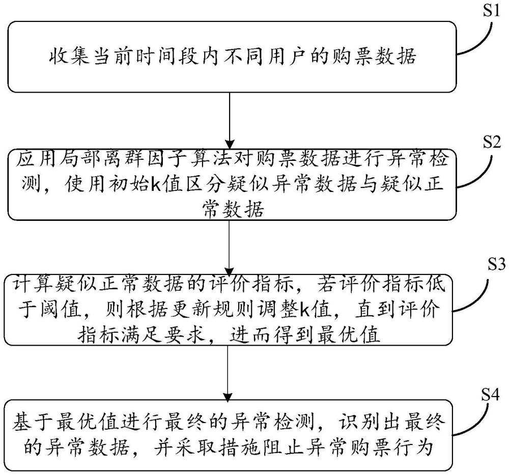 一種基于人工智能的自助購(gòu)票人機(jī)交互方法及系統(tǒng)與流程