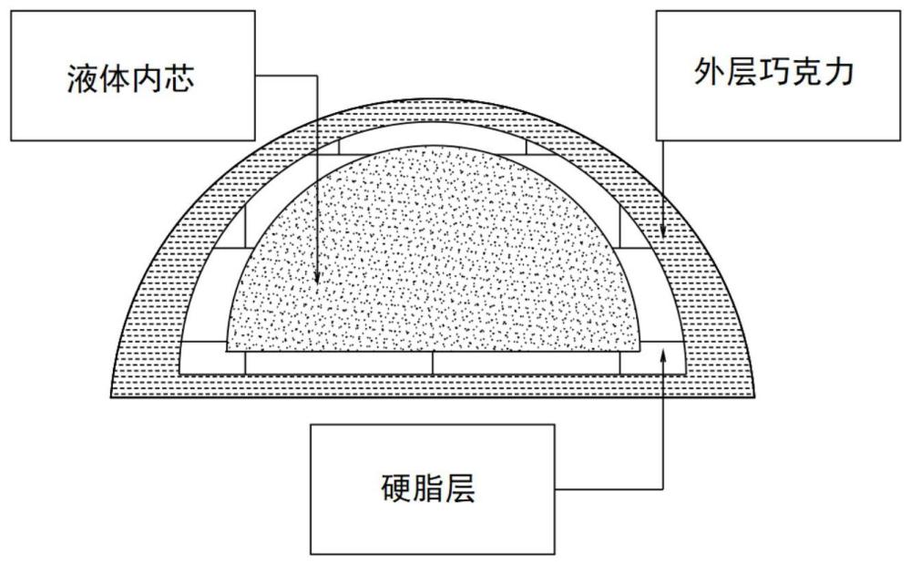 一種液體夾心組合物及其制備方法和應(yīng)用與流程