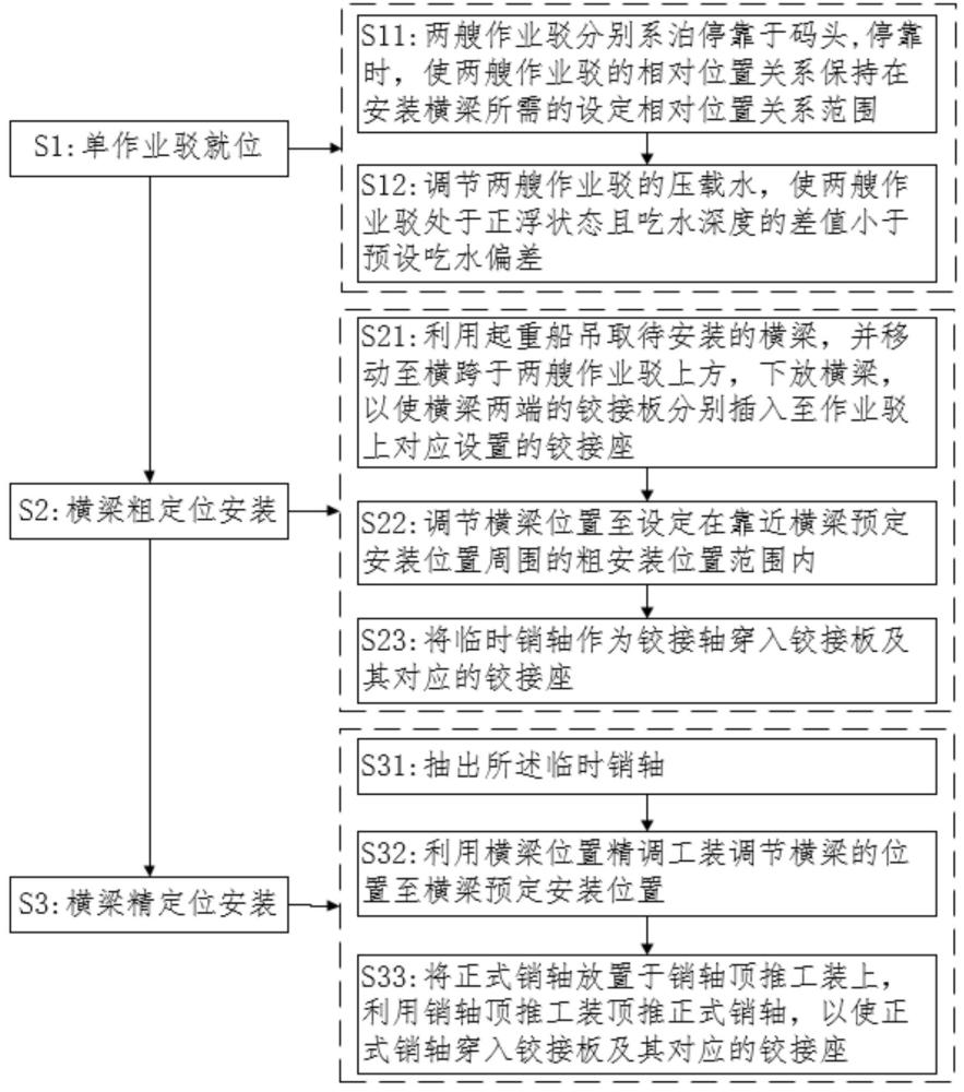 具有鉸接橫梁的內(nèi)河沉管隧道施工多功能船的組裝方法與流程