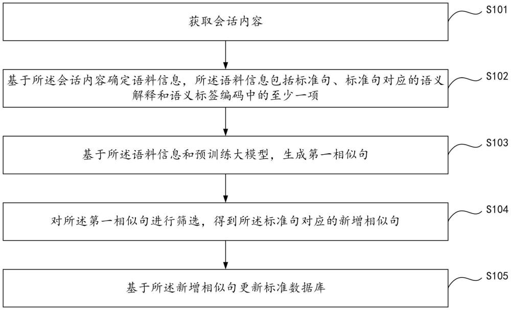 基于大模型的數(shù)據(jù)擴(kuò)充方法、電子設(shè)備及存儲(chǔ)介質(zhì)與流程