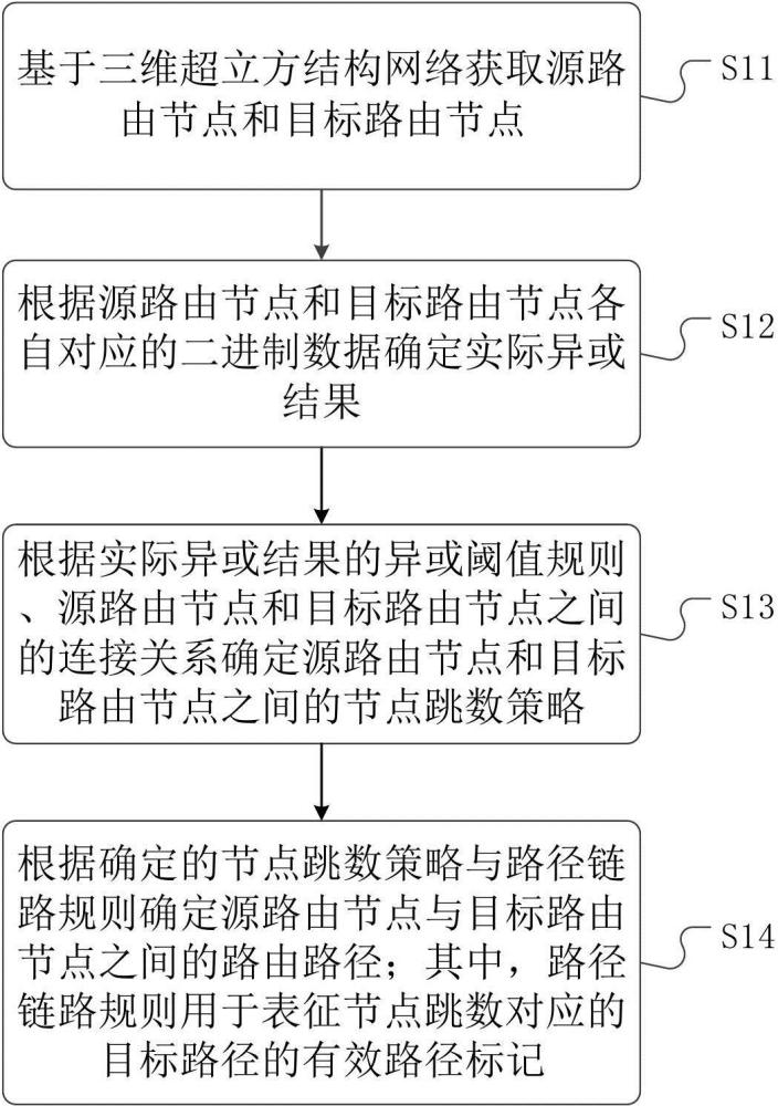 一種路徑確定方法、裝置、介質(zhì)以及產(chǎn)品與流程