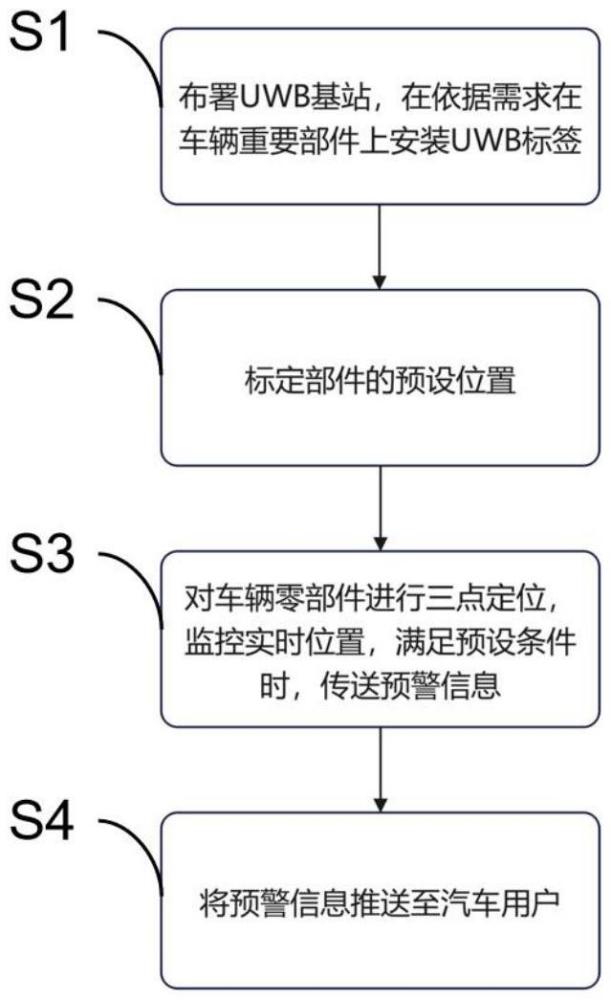 一種基于UWB技術的車輛檢測方法及系統(tǒng)與流程