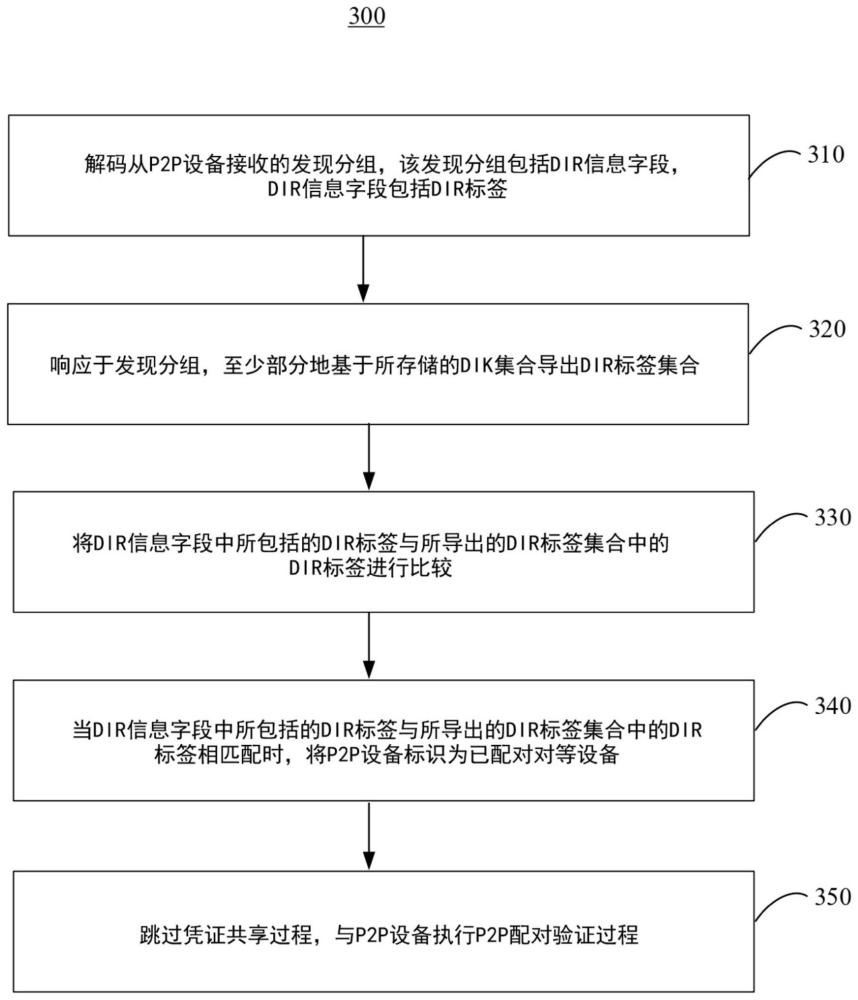 用于快速找到已配對設(shè)備的裝置和方法與流程