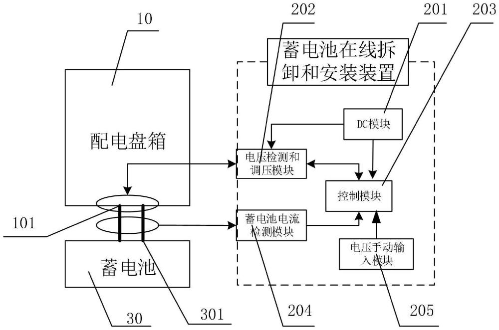 一種飛機蓄電池在線拆卸和安裝裝置及方法