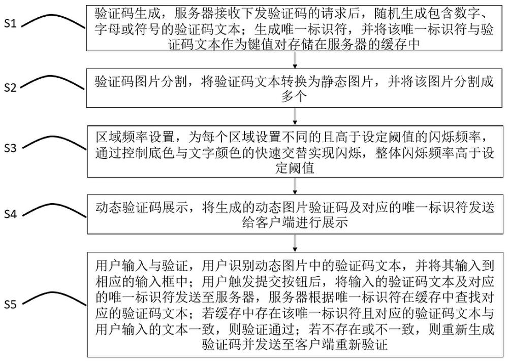 一種基于高頻動態(tài)變換的驗證碼生成方法、系統(tǒng)、設(shè)備及介質(zhì)與流程