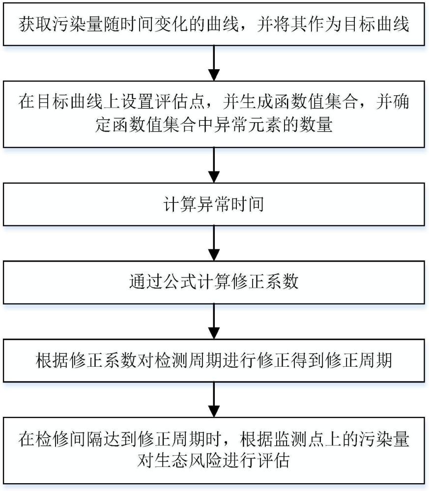 一種用于偽裝目標(biāo)識別與跟蹤的智能安防檢測系統(tǒng)的制作方法