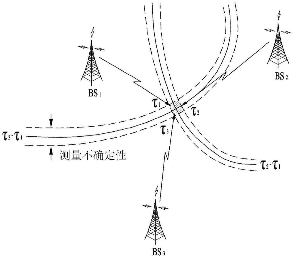 無線通信系統(tǒng)中終端進行用于定位的測量的方法及裝置與流程