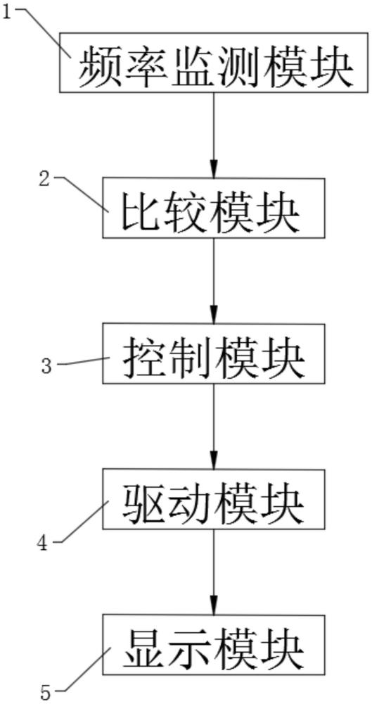 一種超聲波電源諧振頻率跟蹤方法及系統(tǒng)與流程