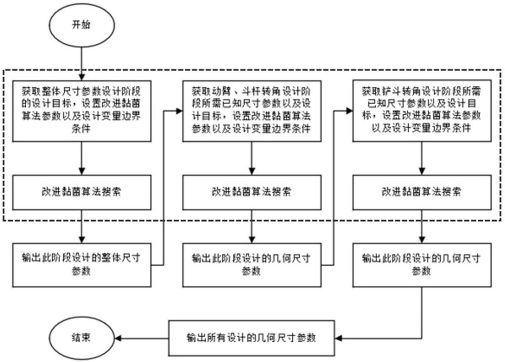 一種液壓反鏟挖掘機工作裝置設計方法