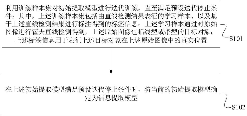 信息提取模型訓練方法、對象信息提取方法、裝置及系統(tǒng)與流程