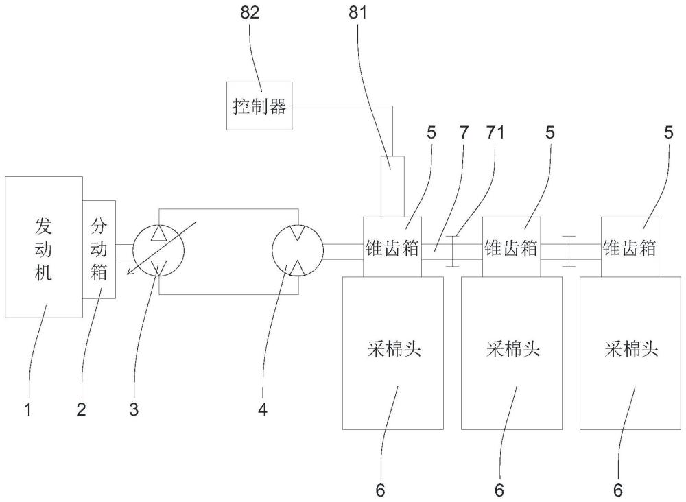 采棉頭驅動裝置及采棉機的制作方法