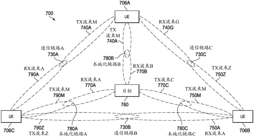 用于在側(cè)行鏈路本地化過(guò)程中分配資源的終端、系統(tǒng)和方法與流程