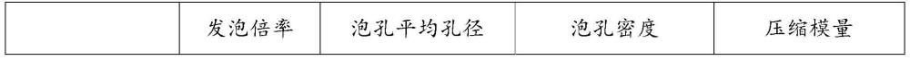 全生物可降解PGA發(fā)泡材料及其制備方法與流程