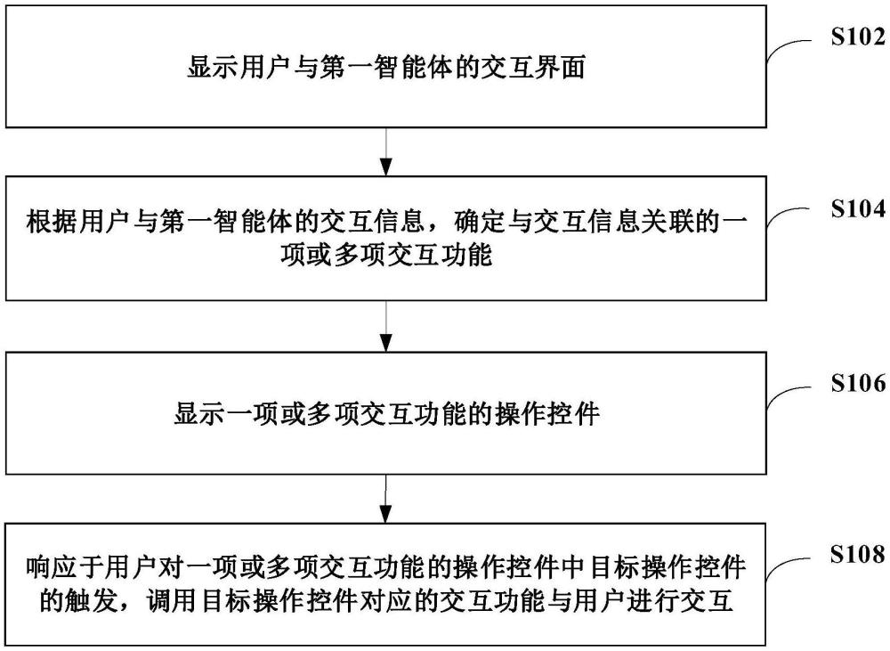 交互方法、裝置、電子設(shè)備、存儲(chǔ)介質(zhì)和程序產(chǎn)品與流程